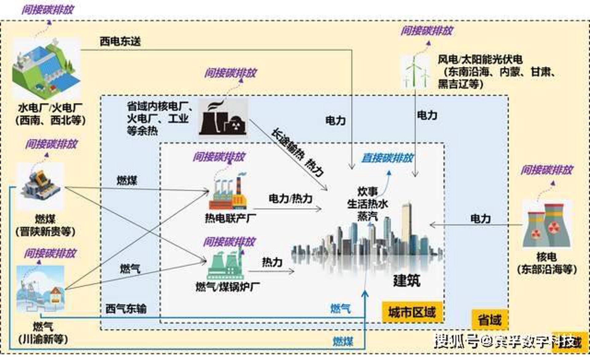 长园电力工程
